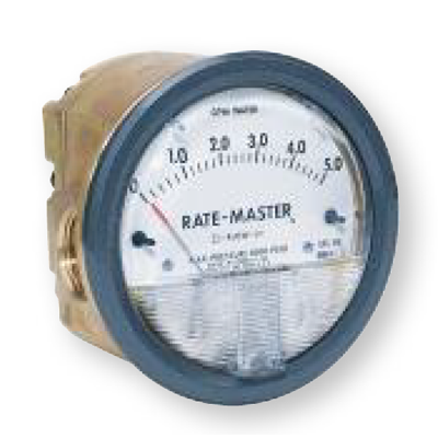 RMV Durchflussmesser