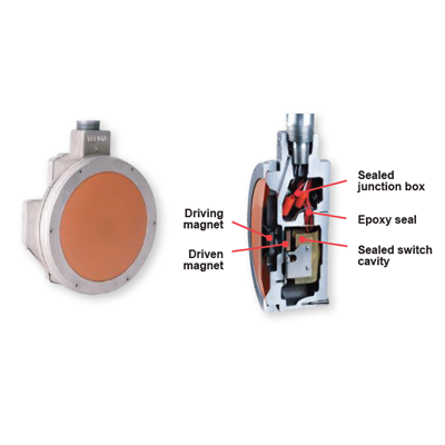 E/G/P ULTRA MAG explosionsgeschtzter Fllstandschalter